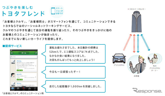 トヨタフレンド