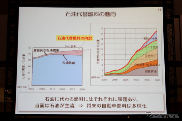 トヨタ自動車吉田常務 基調講演(オートモーティブワールド12)