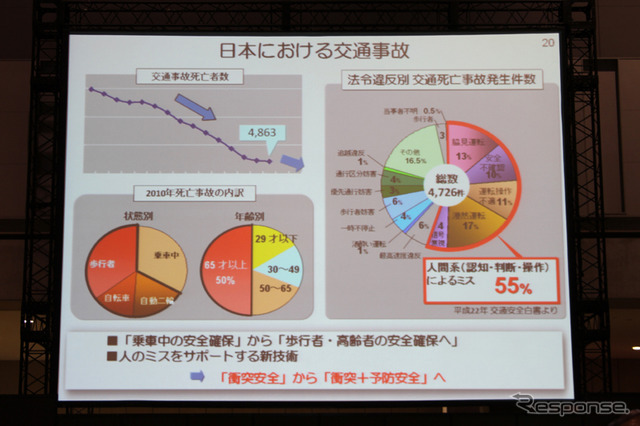 トヨタ自動車吉田常務 基調講演(オートモーティブワールド12)