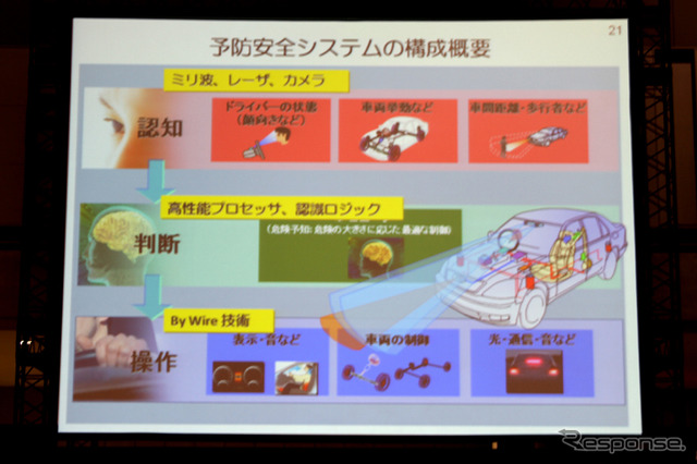 トヨタ自動車吉田常務 基調講演(オートモーティブワールド12)