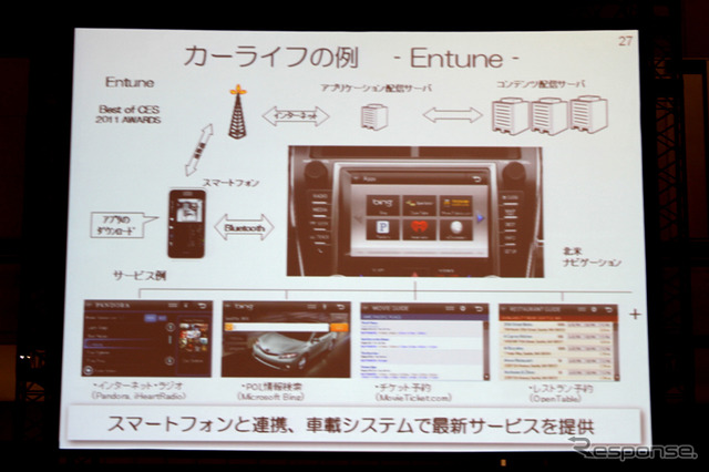 トヨタ自動車吉田常務 基調講演(オートモーティブワールド12)
