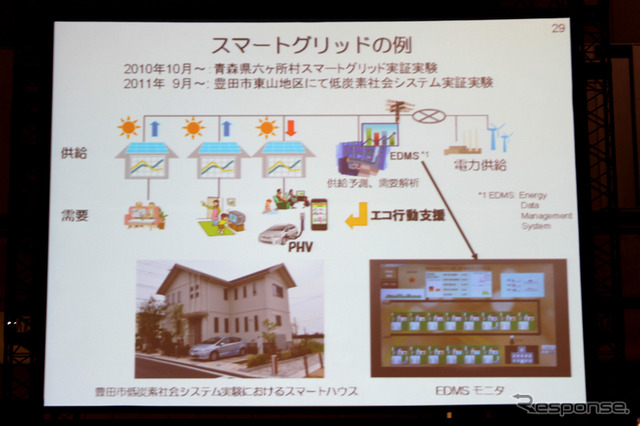 トヨタ自動車吉田常務 基調講演(オートモーティブワールド12)