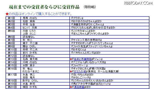 過去の受賞作品も公開
