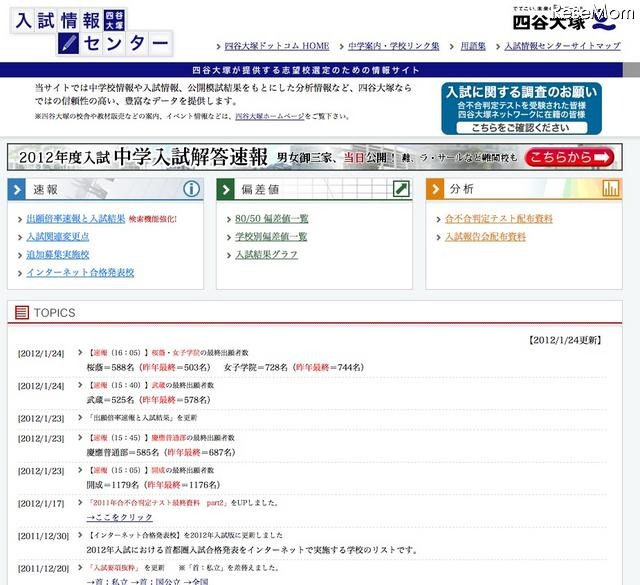 四谷大塚 入試情報センター