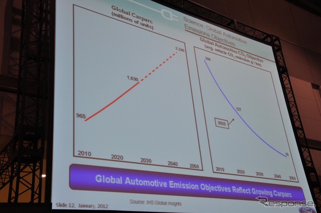 フォード グローバル車両電気化事業部門 ナンシー・ジョイア氏の基調講演(オートモーティブワールド12)