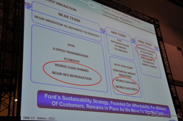 フォード グローバル車両電気化事業部門 ナンシー・ジョイア氏の基調講演(オートモーティブワールド12)