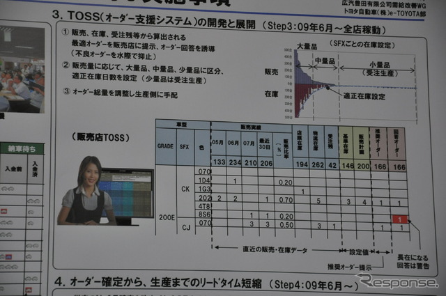 TOSSの概要