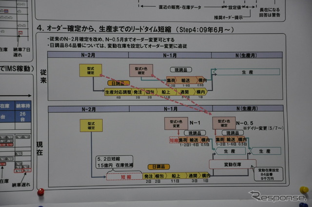 オーダー確定から生産までの概念図