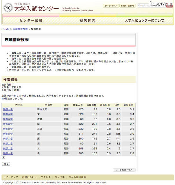 志願情報検索システムで京都大学を検索