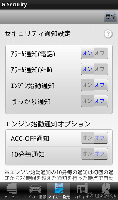 G-セキュリティ
