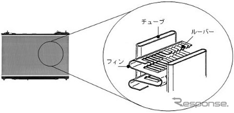 デンソー､小型軽量の新型ラジエーターを開発