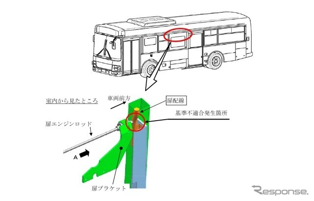 改善箇所説明図