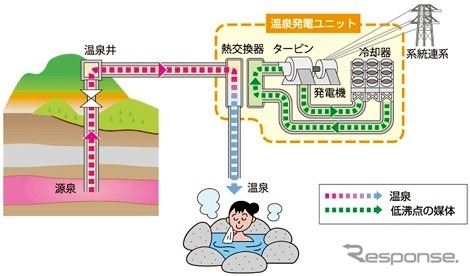 温泉発電の仕組み