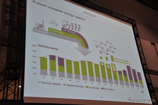 フォルクスワーゲン ルドルフ・クレブス副社長の基調講演のようす（オートモーティブワールド12）