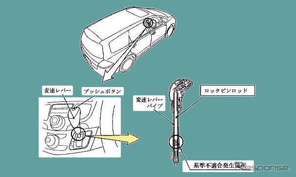 【リコール】新型ホンダ・オデッセイなど約7万台