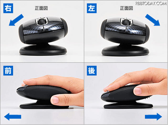 ピボット操作のイメージ