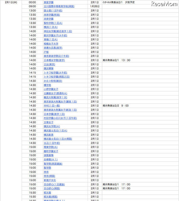 インターネット合格発表校(四谷大塚)