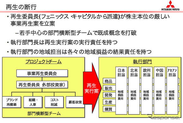 【三菱再建計画】日産をお手本に