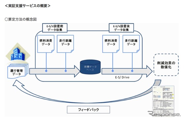 日本エコサポーターのサービス概要