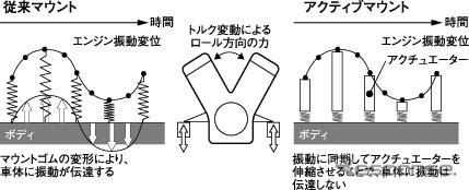 ホンダ、自動車技術会賞で、技術開発賞2件受賞