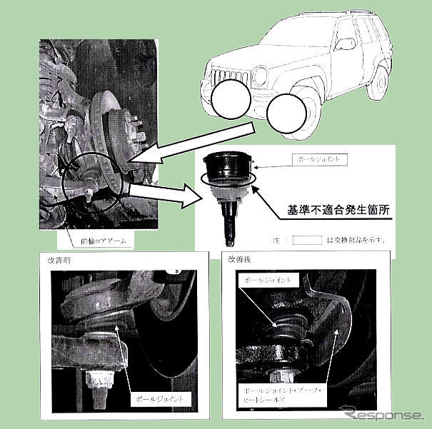 【リコール】ジープ・チェロキーの前輪サス