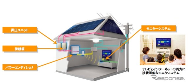 IDEC、太陽光発電システムにおける電力マネジメント事業へ参入