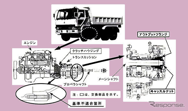 【リコール】三菱ふそうが新たな届け出