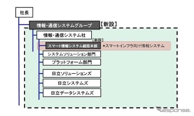 情報・通信システムグループ