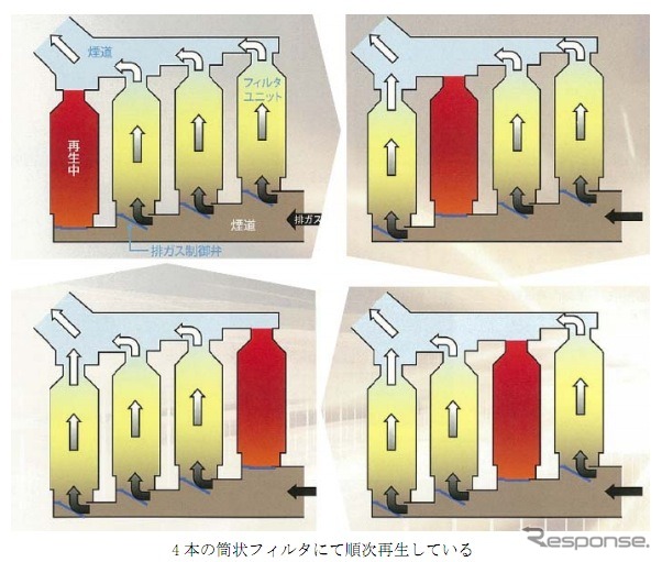 C重油焚ディーゼル機関用排ガス粉塵処理装置の概要