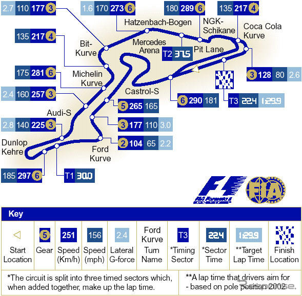 【F1ヨーロッパGP】サーキットデータ…昨年はウィリアムズが逆襲