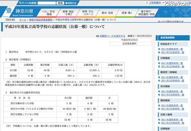 平成24年度私立高等学校の志願状況（公募一般）について