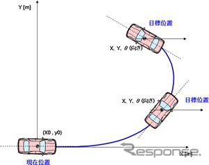 経路設計イメージ