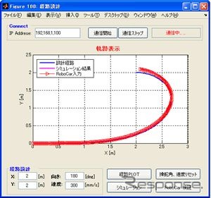 設計経路とシミュレーション結果