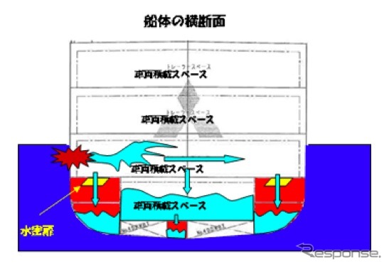 船体の横断面