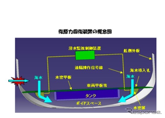 復原力回復装置の概念図