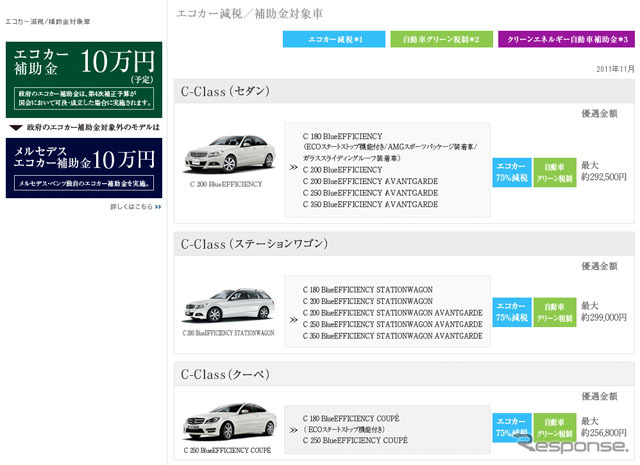 ［エコカー補助金 対象車リスト］ベンツとスマートは計39モデル