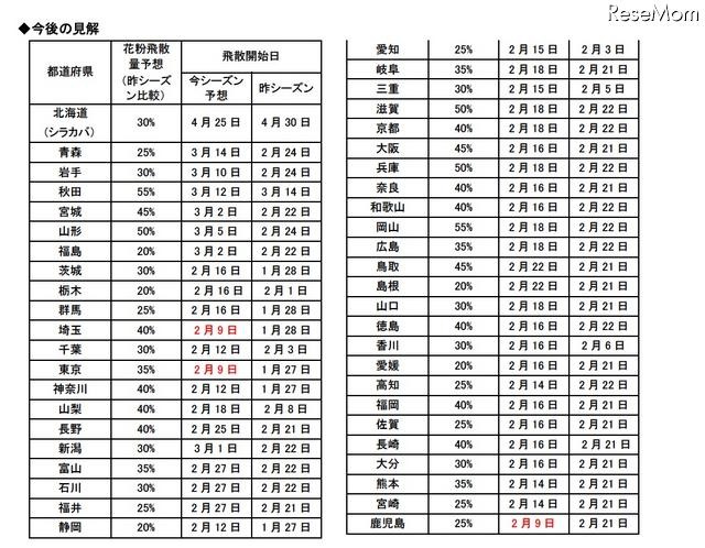 今後の見解