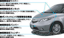 【株価】衝撃緩和ボンネット…ホンダ続伸