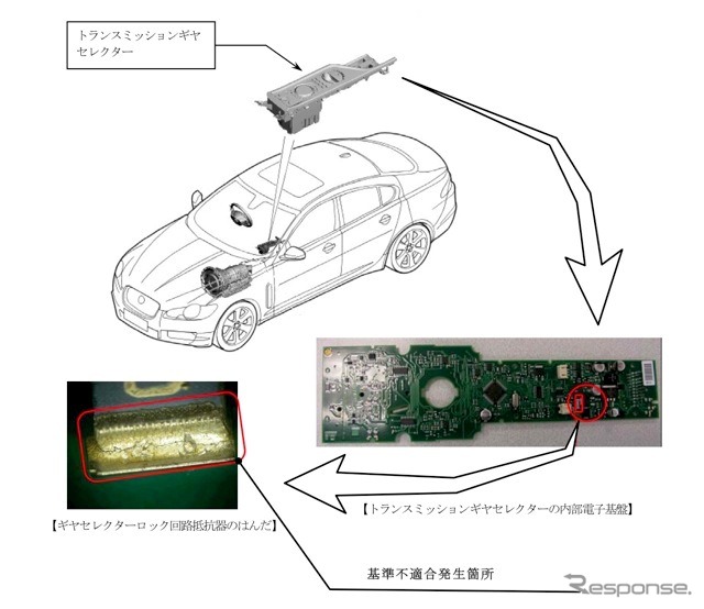 改善箇所説明図