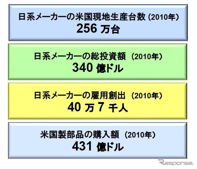 日本のTPP参加は米国にとっても利益をもたらす