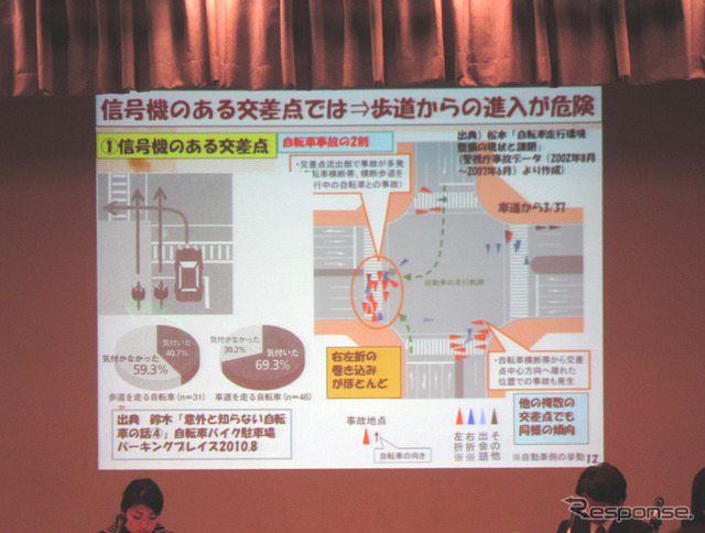 「自転車市民権宣言」大討論会