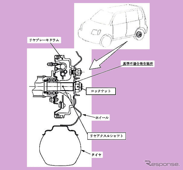 【リコール】三菱乗用車でもタイヤ脱落のおそれ