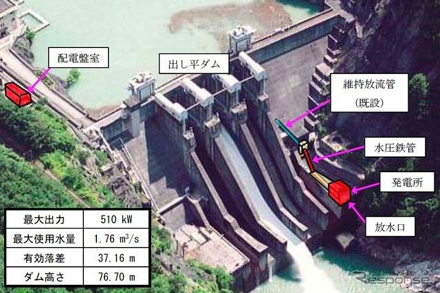 出し平発電所（仮称）の概要