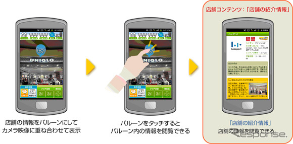 AR（拡張現実）型ショッピングガイド