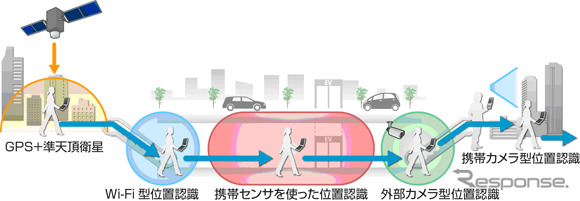 高精度位置認識技術の利用イメージ