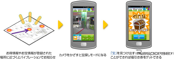 AR型宝探し