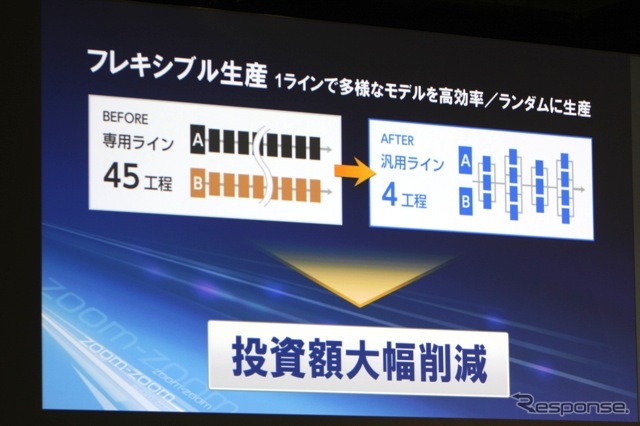 マツダCX-5発表会