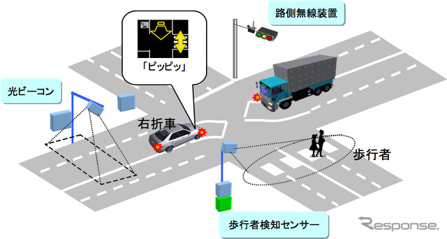 トヨタ、インフラ協調型安全運転支援システムに参画