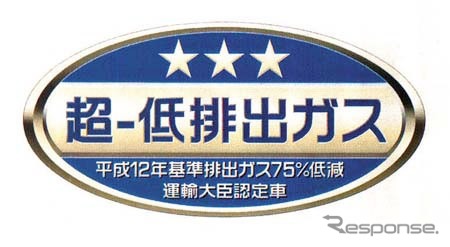 【東京ショー2000 速報】ディーゼルが消える日はホントに近い