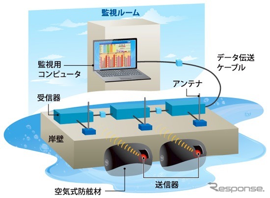 フェンダーモニタリングシステム運用イメージ